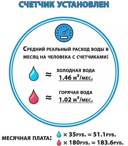 Стоимость питьевой воды в России
